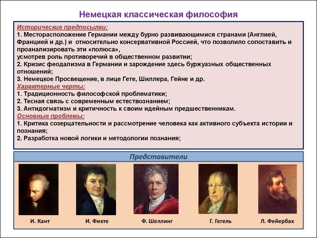 1 немецкая классическая философия. И. Канта, и. Фихте, ф. Шеллинга, г. Гегеля). Немецкая классическая философия кратко - кант, Фихте, Гегель (таблица). Немецкая классическая философия таблица кант Гегель Фейербах. Основные учения немецкой классической философии.