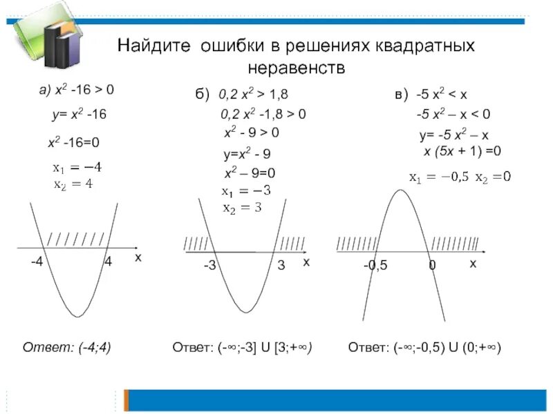 Неравенства 2 степени с отрицательным дискриминантом. Способы решения неравенств второй степени. Решение квадратных неравенств через дискриминант. Решение неравенств дис. Дискриминант квадратного неравенства