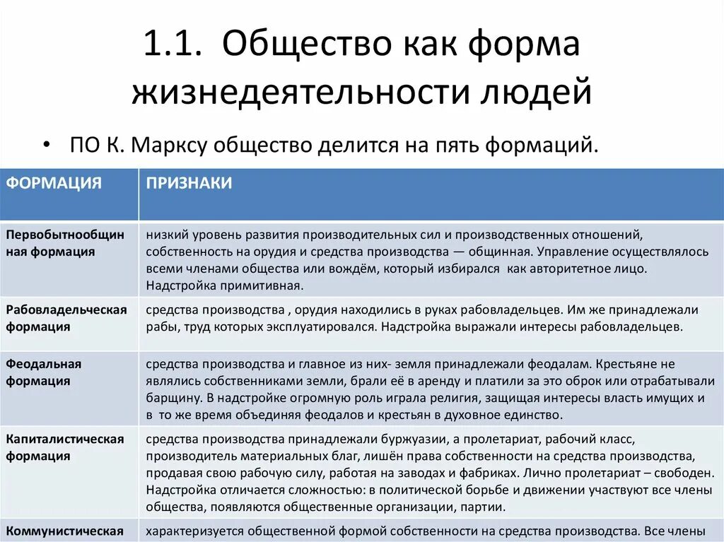 Формы общества в обществознании