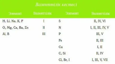 Химия 7 сынып