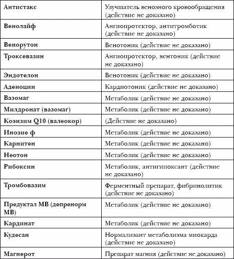 Лекарственные средства с недоказанной эффективностью. Расстрельный список препаратов с недоказанной. Расстрельный список препаратов с недоказанной. Список лекарств с недоказанной эффективностью. Расстрельный список препаратов с недоказанной.