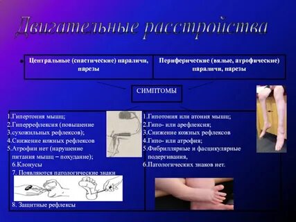 Спастический гемипарез это нарушение двигательной функции в