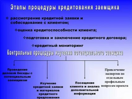 Кредит процедура