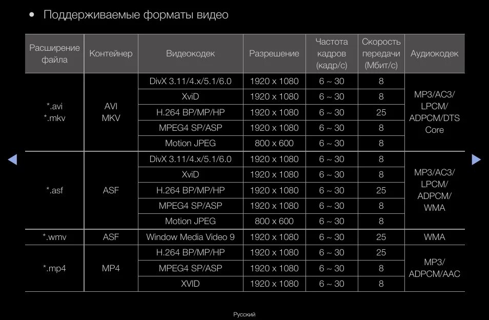 Битрейт видео это. Форматы видеофайлов таблица. Таблица битрейта для OBS. Кодеки и Форматы видеофайлов.. Форматы видеофайлов по качеству.