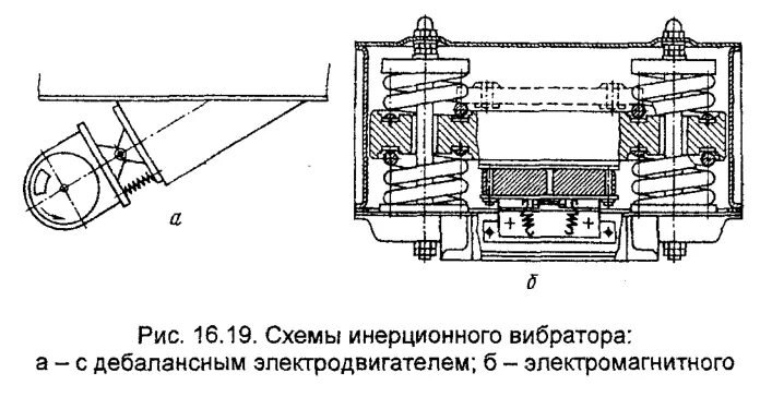 Чем отличаются вибраторы. Инерционный конвейер схема. Электровибратор схема. Конструктивная схема вибраторного излучателя. Вибрационный конвейер схема.