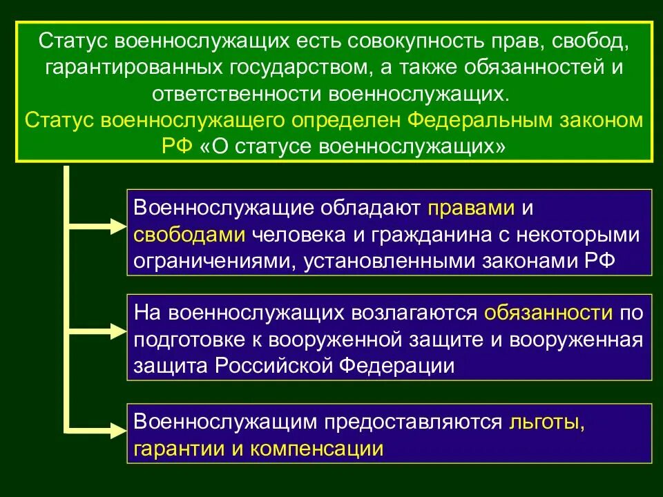 Статус вс рф. Понятие правового статуса военнослужащих. О статусе военнослужащих. Основы правового статуса военнослужащего. Правовой статус военнослужащих в РФ.