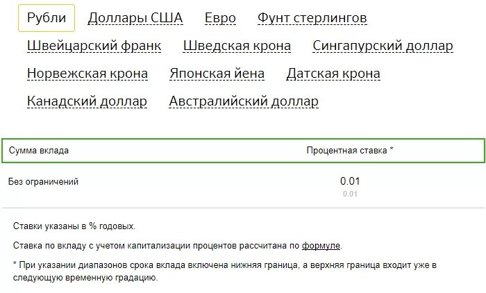 Счета депозита до востребования. Вклад до востребования Сбербанка. Ставка вклада до востребования Сбербанка. До востребования Сбербанка России что это. Сбербанк вклад до востребования условия.