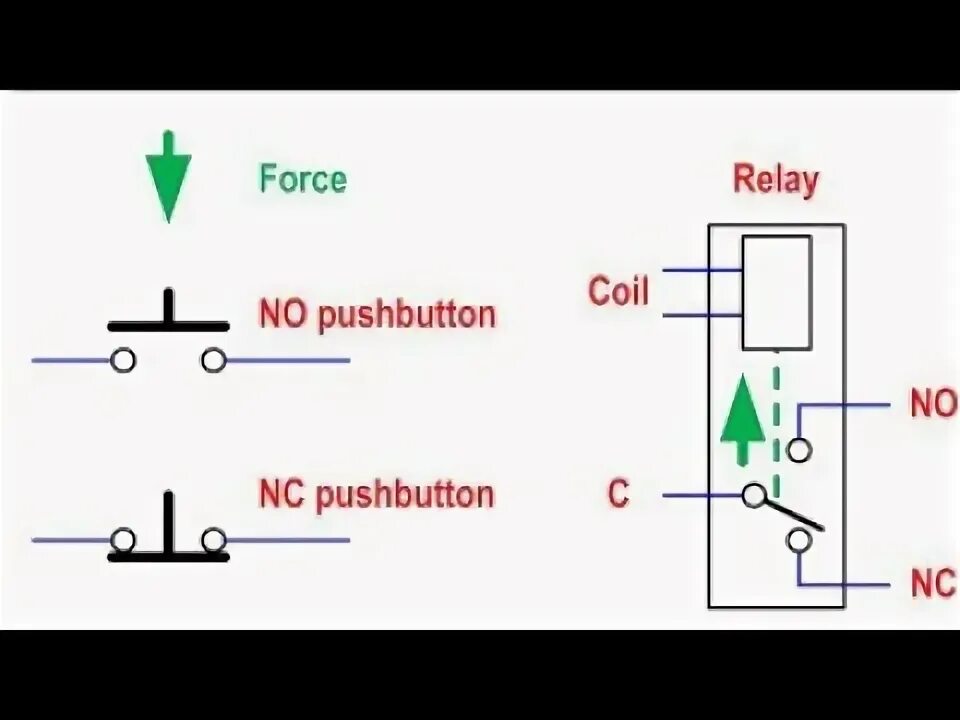 switches - How to wire a 3-way switch and a RF Relay to control Lights - Electri