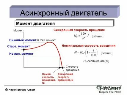 Угловая скорость асинхронного двигателя