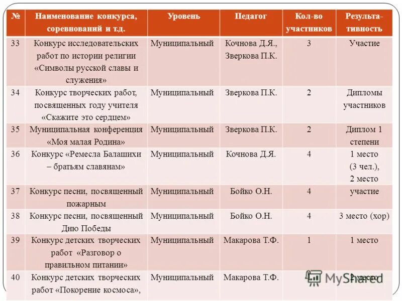 название конкурсной работы