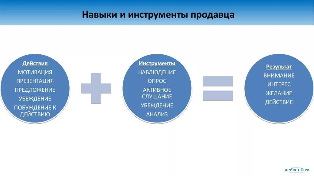 Умения продавца. Знания и умения продавца. Навыки продажника. Навыки продавца консультанта. 3 основных навыка