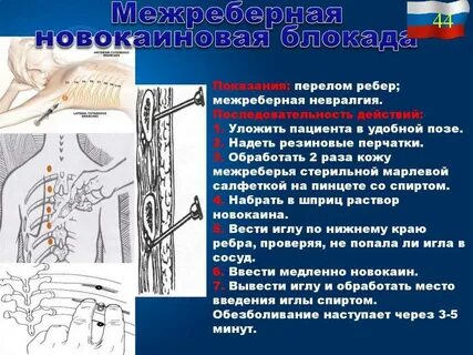 Болит место блокады