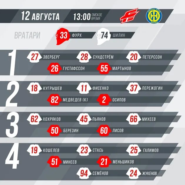 Состав Авангарда 2017. Состав хк Авангард. Состав Авангарда на 2020-2021. 28 Номер Авангард. Хк авангард таблица