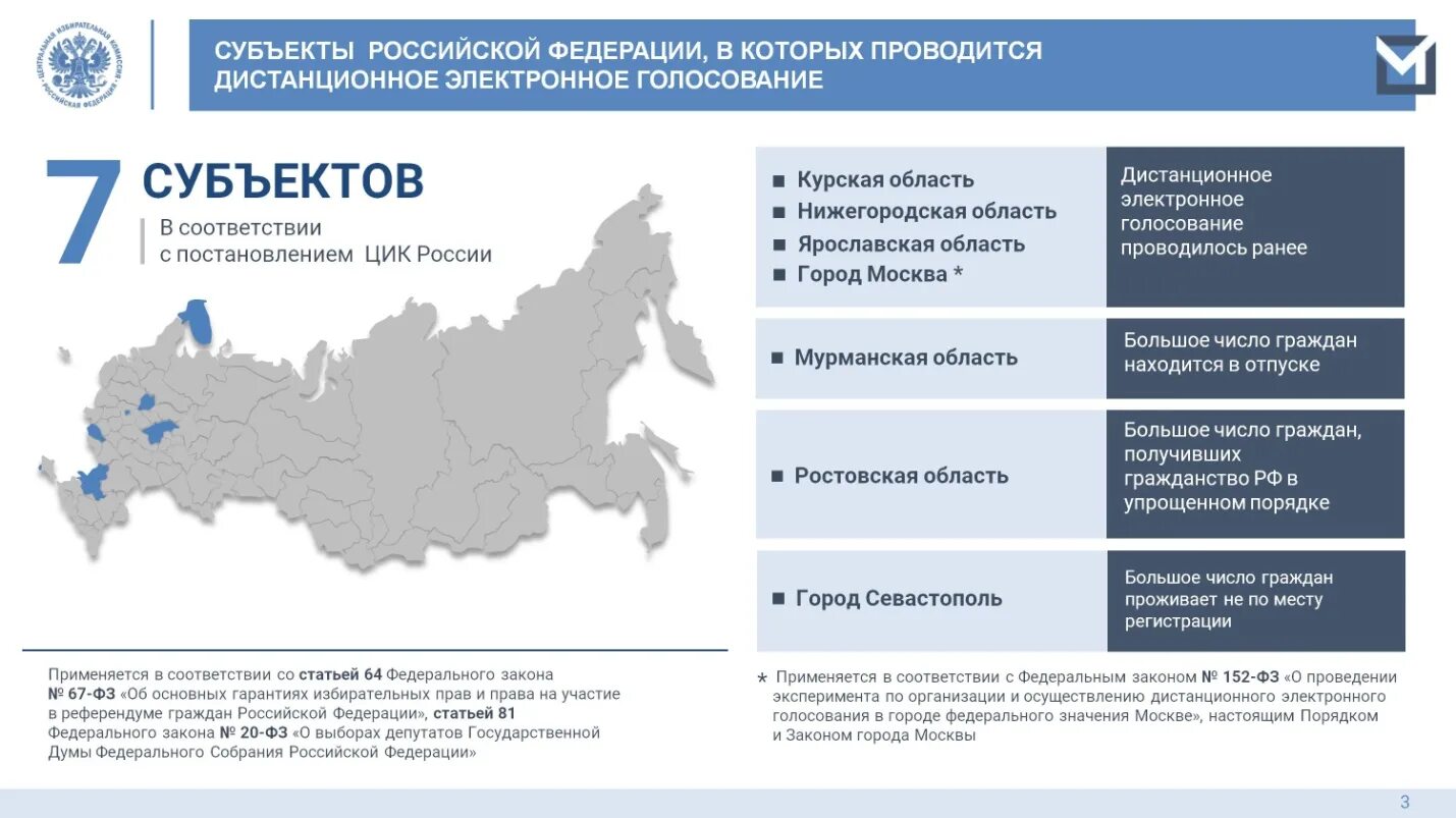 Какое голосование не используется в хмао. Электронное голосование. Электронное голосование в России. Выборы 19 сентября 2021 года. ЦИК электронное голосование.