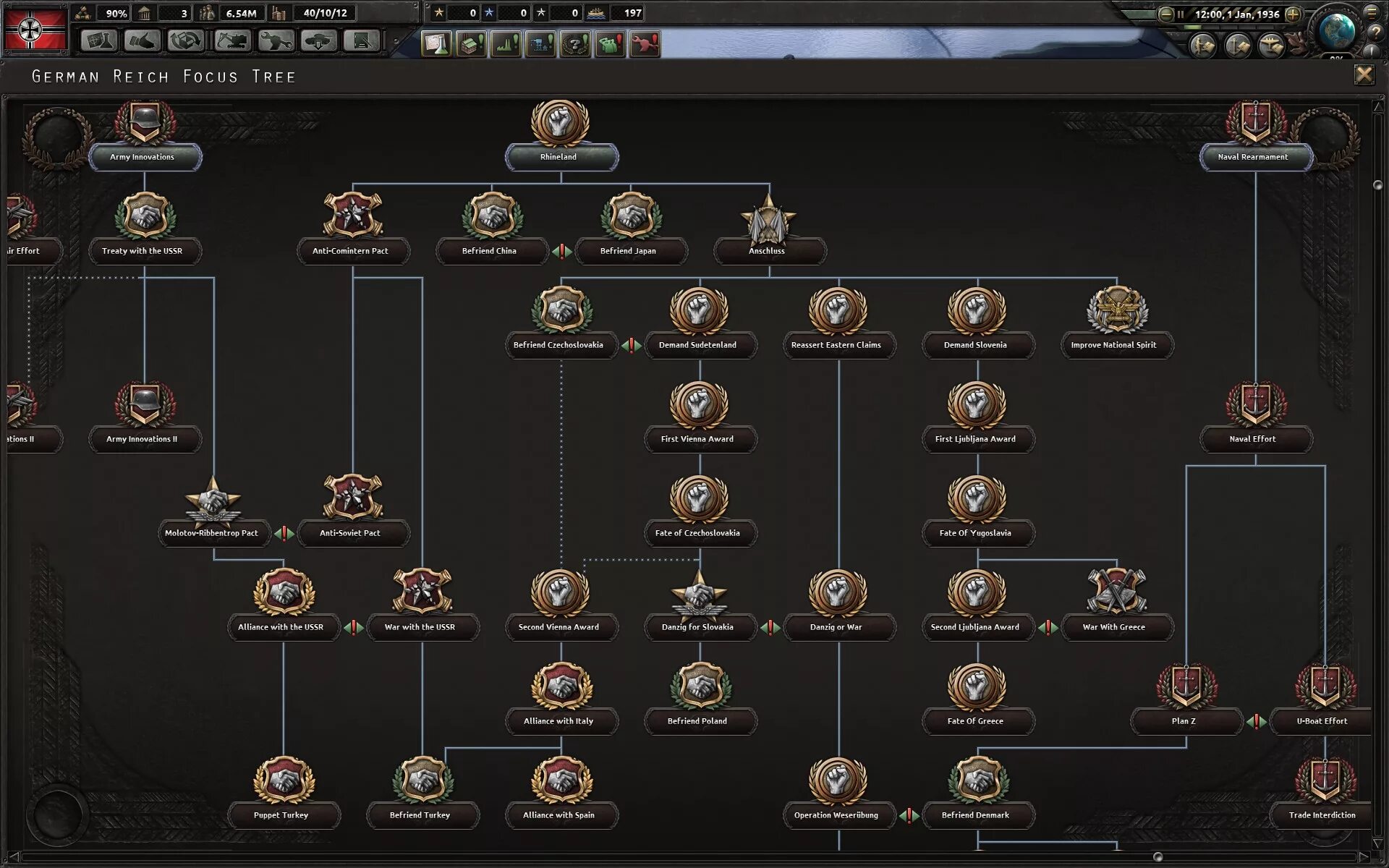 Hearts of iron iv на андроид. Hoi4 Focus. Древо фокусов Германии hoi 4. Хои 4 фокусы Германии. Фокусы Германии hoi4.