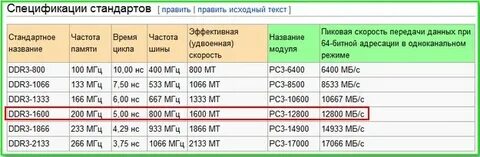 Скорость передачи оперативной памяти