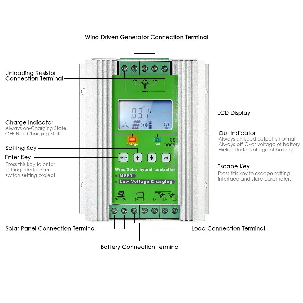 Solar controller mppt. Mppt контроллер для ветрогенератора. mppt wind solar hybrid controller. ml4860 mppt контроллер компоненты. гибридный солнечный контроллер заряда.