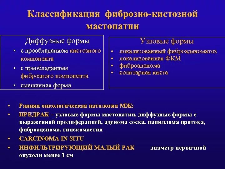 Что означает фиброзное изменение. Фиброзно-кистозная мастопатия патанатомия. Фиброзно-кистозная мастопатия классификация. Фиброаденоматоз молочной железы классификация. Диффузная фиброзно-кистозная мастопатия смешанная форма.