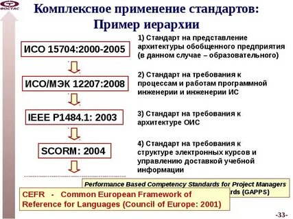 Комплексная стандартов