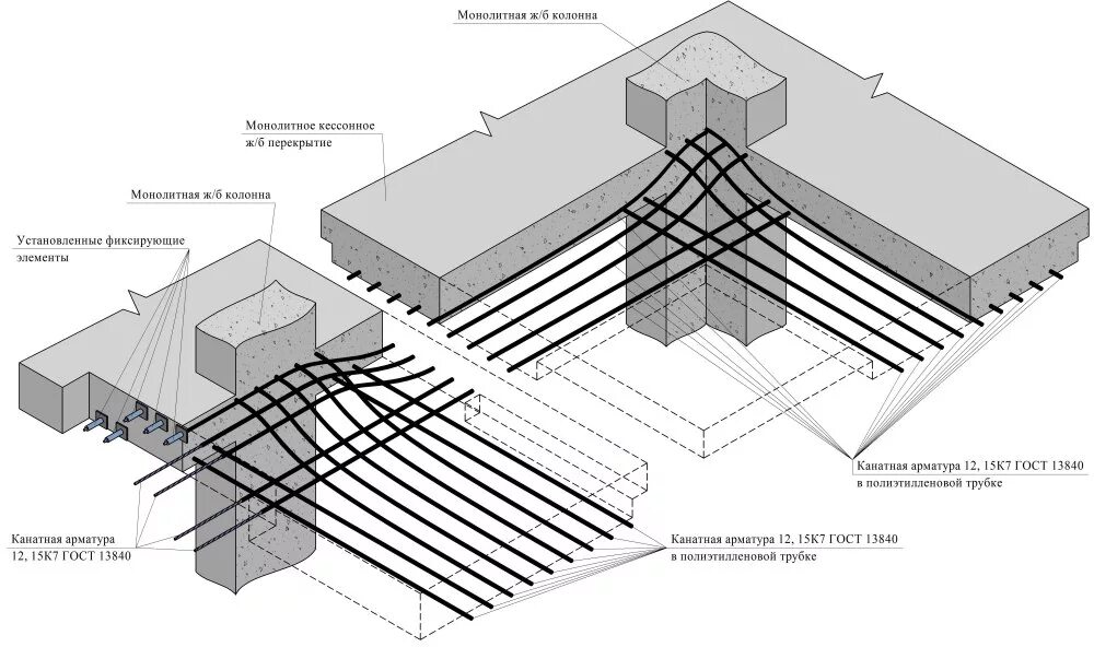 Монолитные каналы. Кессонные плиты перекрытия монолитные. Схема армирования бетонной плиты. Схема поперечного армирования монолитной плиты. Схема армирования монолитной плиты перекрытия.