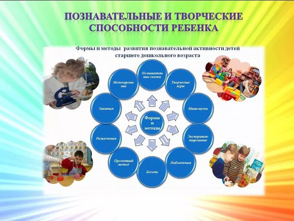 Методика активности детей. Технологии познавательного развития дошкольников. Методы познавательной деятельности дошкольников. Методы познавательного развития дошкольников. Методы развития познавательной активности.