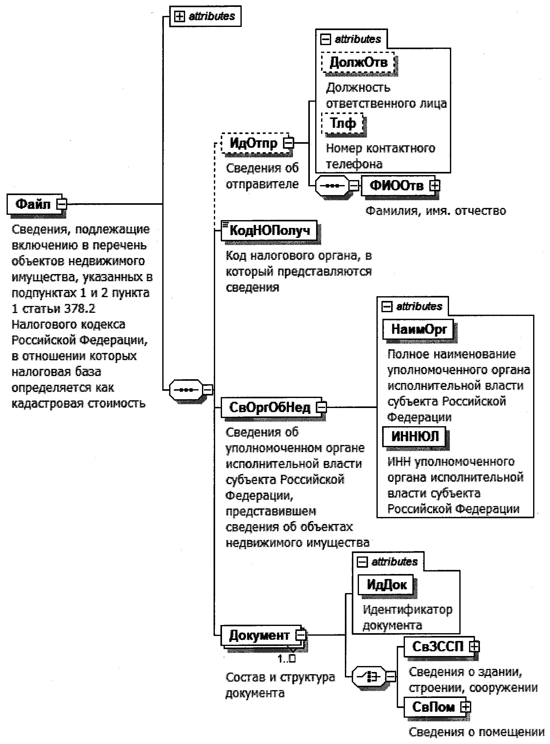 П 7 ст 378.2 нк. Пунктом 7 статьи 378.2 налогового кодекса российской федерации. ст 378.2 нк рф. 214.2 нк рф схема. абзацем вторым пункта 10 статьи 378.2 нк рф.