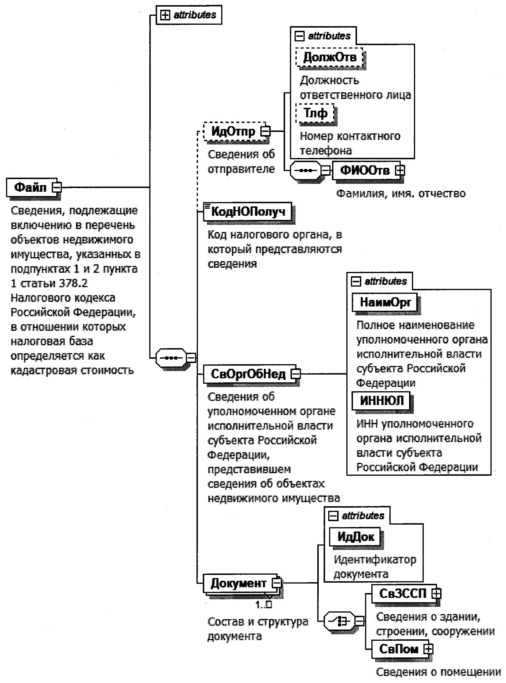 378 нк рф. Ст 378 2 налогового кодекса р. Структура налогового кодекса таблица. 378.2 НК РФ. Пунктом 7 статьи 378.2.