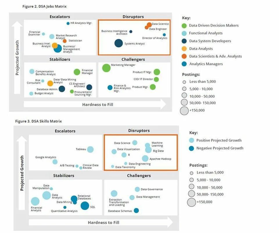 Data science data analysis. Машинное обучение и большие данные. data analytics manager. тест. data analytics vs data science ответы. data engineer (analytics core).