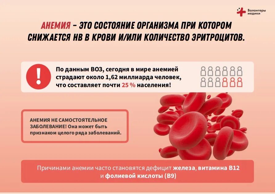 При каком гемоглобине переливание. При каком гемоглобине переливание