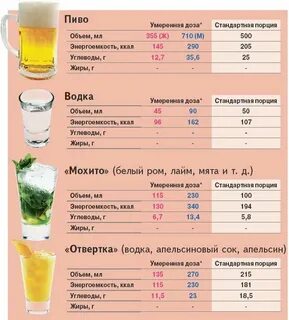 Низкокалорийное алкогольное