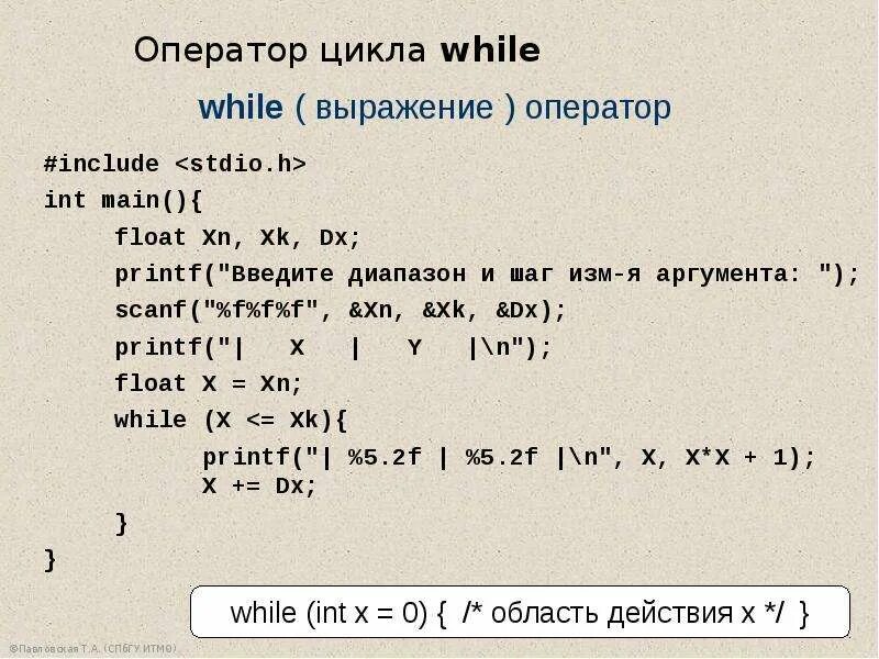 Программы с оператором while. Программы с оператором while