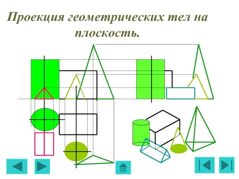 Проекции группы геометрических тел. Проекционное черчение геометрических тел. Инженерная Графика проецирование геометрических телию. 2.7 Проекции геометрических тел 2.7.1 Призма. Ортогонального чертежа группы геометрических тел..