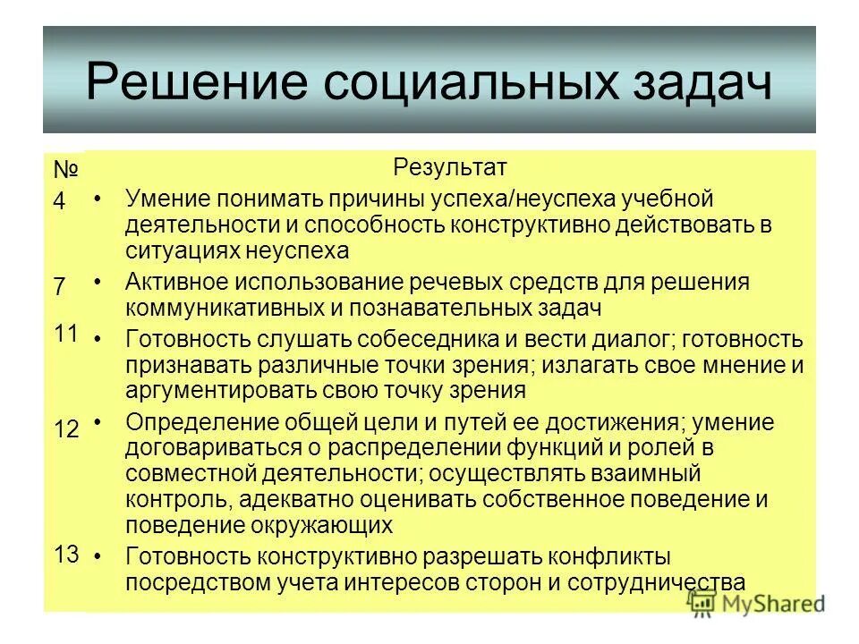 Проект включающий деятельность направленную на решение социальных задач относитс