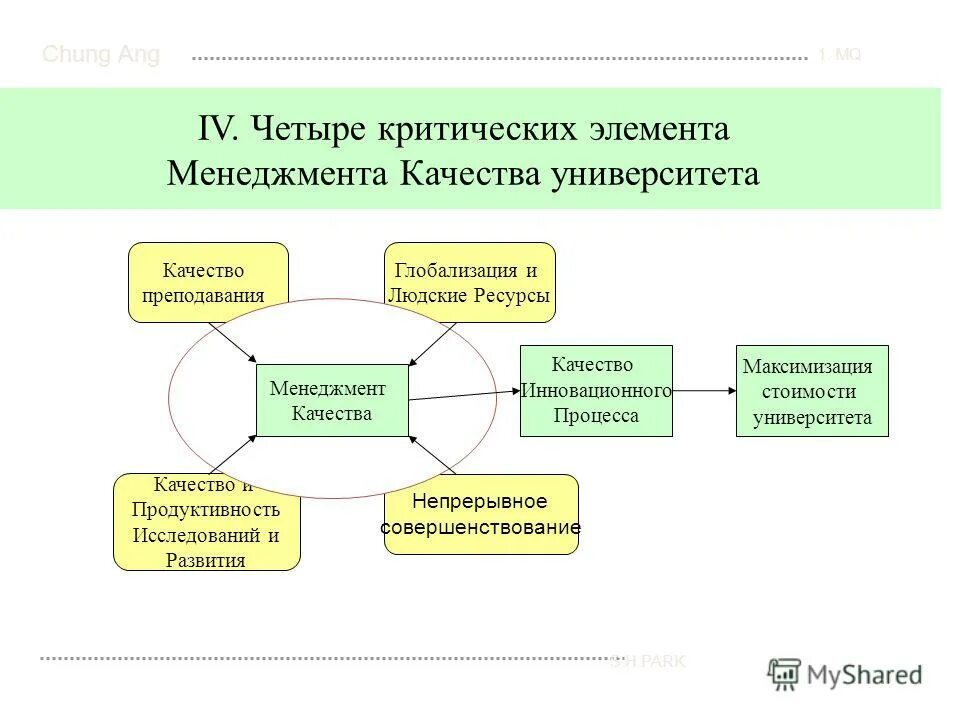 Управление качеством вуза