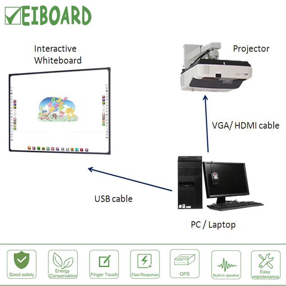 11 Best Displayport To HDMI Cable Adapter for 2023 CitizenSide