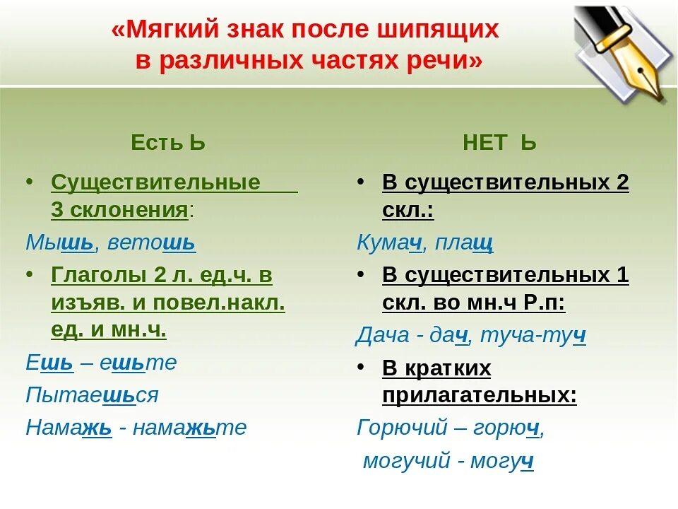 Какие слова пишутся без ь. Правило написания ь знака после шипящих. Правило Писания мягкого знака после шипящих. Правописание слов с мягким знаком после шипящих. Мягкий знак после шипящий.