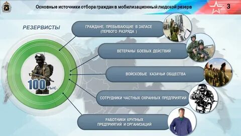 Мобилизация запас