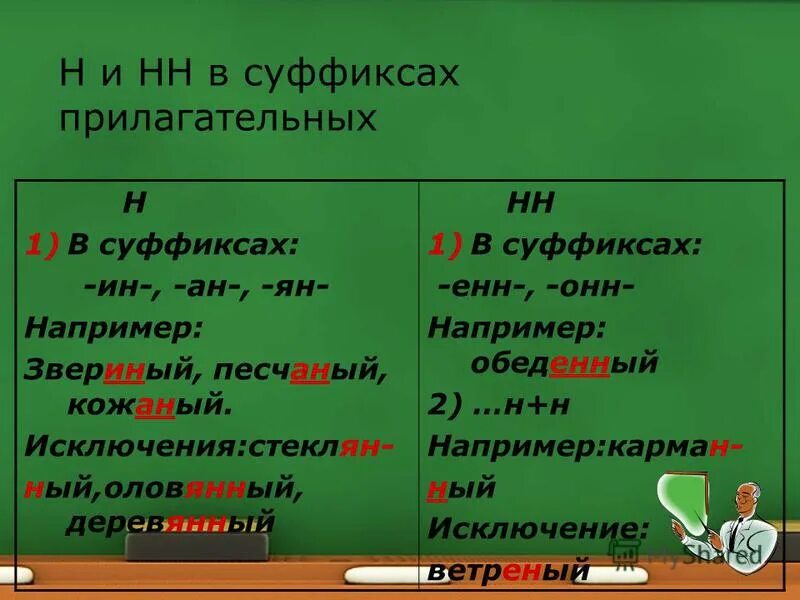 Урок не с прилагательными 6