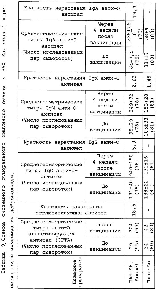 Нац календарь прививок детям 2021. Кратность вакцинации. Национальный календарь прививок таблица. Профилактические прививки. Кратность вакцинации.