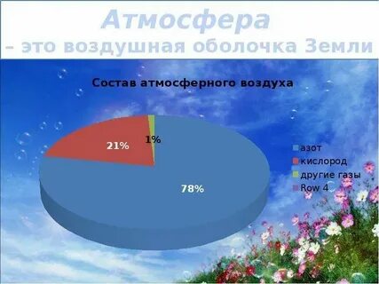 Иза атмосферы
