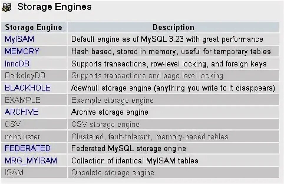 Innodb engine. Engine innodb. Innodb. Engine innodb. Innodb engine.