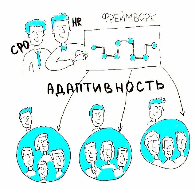 Продуктовая команда. Продуктовая команда состав. Структура продуктовой команды. Команда продукта картинка.