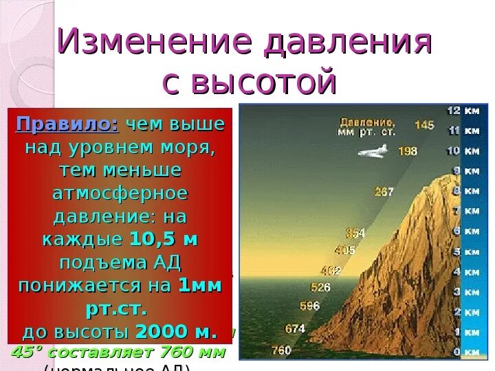 Как изменяется атмосферное давление