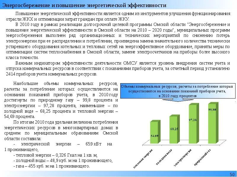 Повышение эффективности энергосбережения