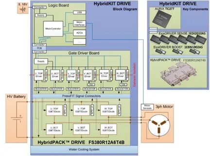Hybrid packages