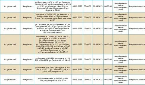 Индекс ахтубинска