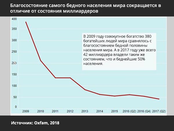 Ржд выплаты благосостояния график. Неравенство бедных и богатых статистика. график экономического неравенства. благосостояние населения мира. график благосостояния.