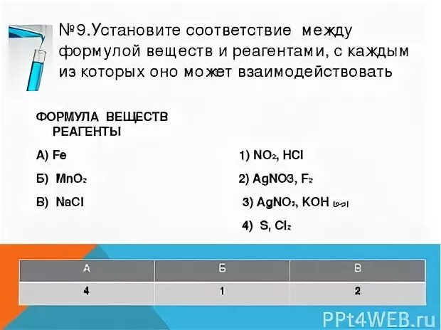 Установите соответствие между веществами и признаками