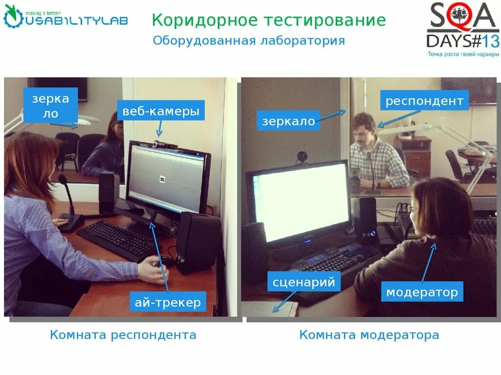 Модератор юзабилити тестирования. Коридорное тестирование. коридорное тестирование пример. тестирование респондентов. модератор и респондент.