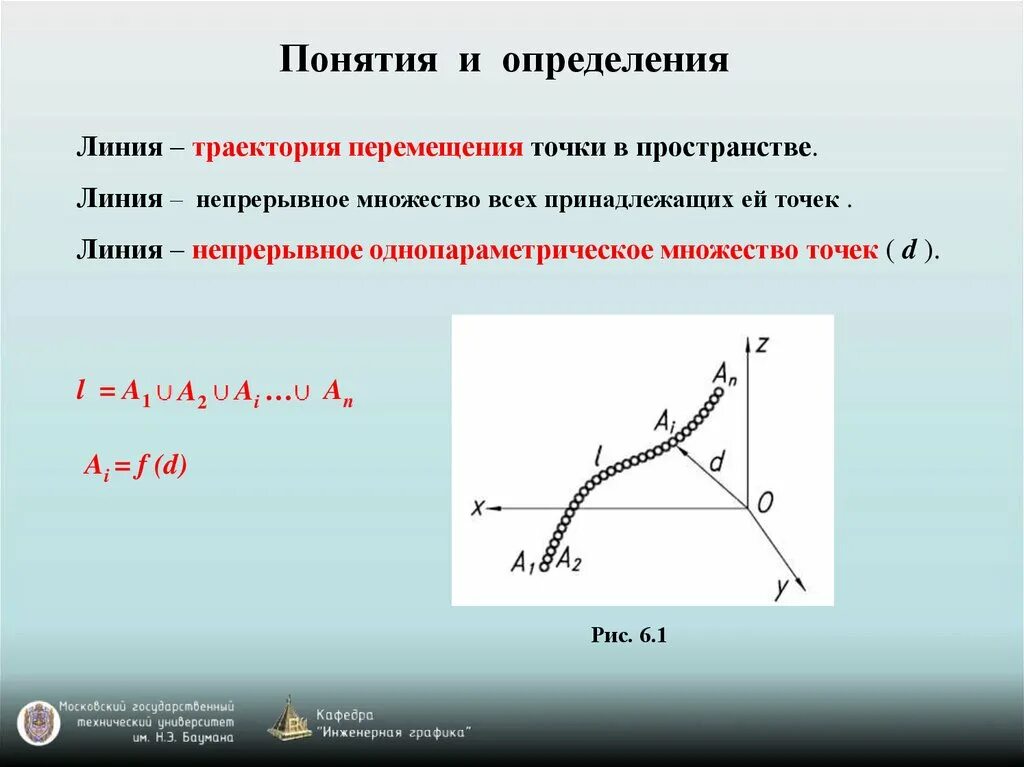 Траектория движущейся точки